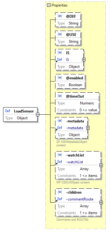 x3d-3.3-JSONSchema_diagrams/x3d-3.3-JSONSchema_p1592.png