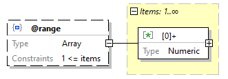 x3d-3.3-JSONSchema_diagrams/x3d-3.3-JSONSchema_p1622.png