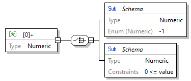 x3d-3.3-JSONSchema_diagrams/x3d-3.3-JSONSchema_p1623.png