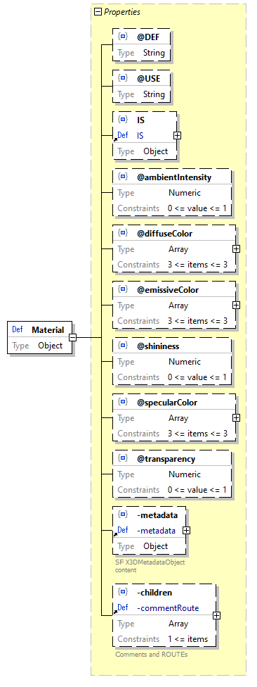 x3d-3.3-JSONSchema_diagrams/x3d-3.3-JSONSchema_p1628.png