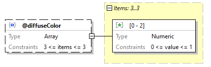 x3d-3.3-JSONSchema_diagrams/x3d-3.3-JSONSchema_p1633.png