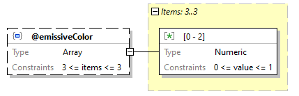 x3d-3.3-JSONSchema_diagrams/x3d-3.3-JSONSchema_p1635.png