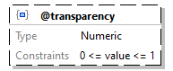 x3d-3.3-JSONSchema_diagrams/x3d-3.3-JSONSchema_p1640.png