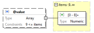 x3d-3.3-JSONSchema_diagrams/x3d-3.3-JSONSchema_p1648.png