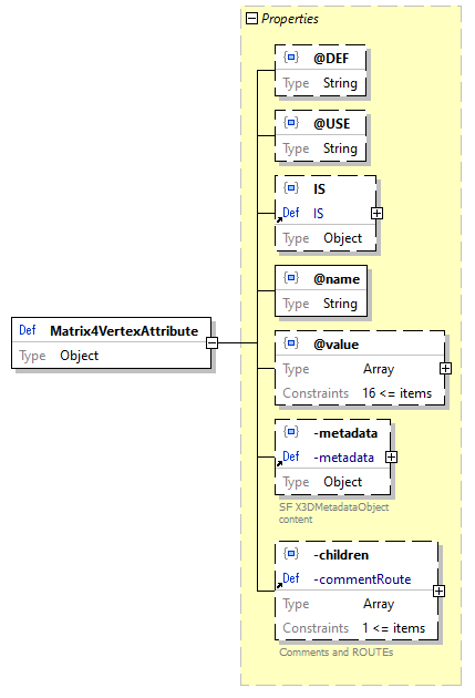 x3d-3.3-JSONSchema_diagrams/x3d-3.3-JSONSchema_p1652.png