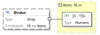 x3d-3.3-JSONSchema_diagrams/x3d-3.3-JSONSchema_p1657.png