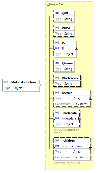 x3d-3.3-JSONSchema_diagrams/x3d-3.3-JSONSchema_p1661.png