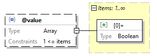 x3d-3.3-JSONSchema_diagrams/x3d-3.3-JSONSchema_p1667.png