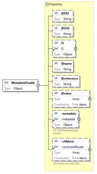 x3d-3.3-JSONSchema_diagrams/x3d-3.3-JSONSchema_p1671.png