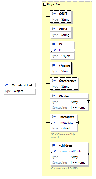 x3d-3.3-JSONSchema_diagrams/x3d-3.3-JSONSchema_p1681.png