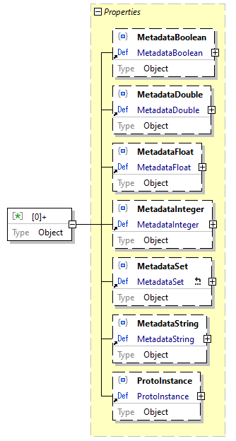 x3d-3.3-JSONSchema_diagrams/x3d-3.3-JSONSchema_p1709.png