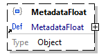 x3d-3.3-JSONSchema_diagrams/x3d-3.3-JSONSchema_p1712.png