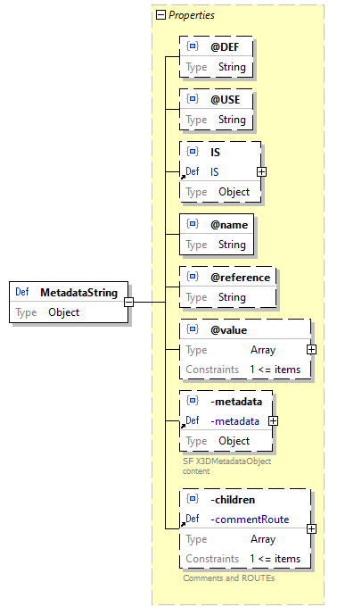 x3d-3.3-JSONSchema_diagrams/x3d-3.3-JSONSchema_p1718.png