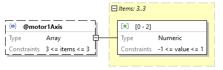 x3d-3.3-JSONSchema_diagrams/x3d-3.3-JSONSchema_p1743.png