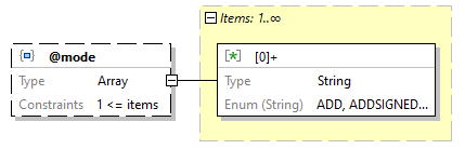 x3d-3.3-JSONSchema_diagrams/x3d-3.3-JSONSchema_p1787.png