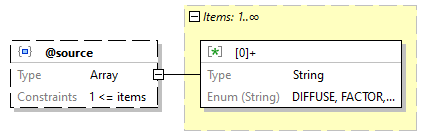 x3d-3.3-JSONSchema_diagrams/x3d-3.3-JSONSchema_p1789.png