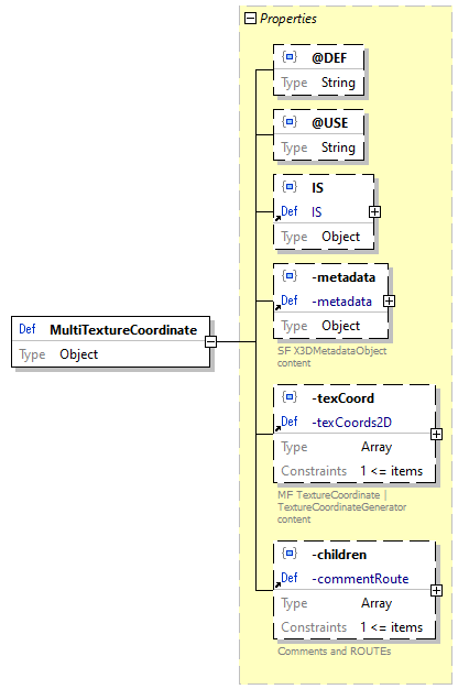 x3d-3.3-JSONSchema_diagrams/x3d-3.3-JSONSchema_p1794.png