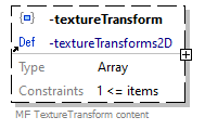 x3d-3.3-JSONSchema_diagrams/x3d-3.3-JSONSchema_p1806.png