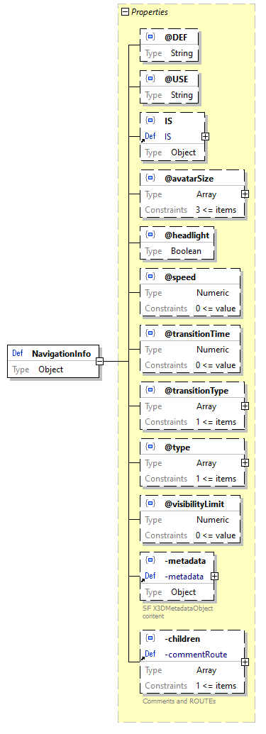 x3d-3.3-JSONSchema_diagrams/x3d-3.3-JSONSchema_p1808.png