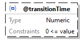 x3d-3.3-JSONSchema_diagrams/x3d-3.3-JSONSchema_p1819.png