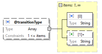 x3d-3.3-JSONSchema_diagrams/x3d-3.3-JSONSchema_p1820.png