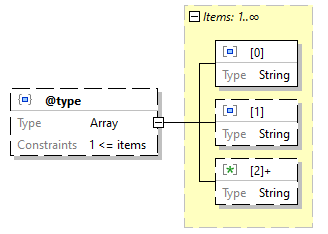 x3d-3.3-JSONSchema_diagrams/x3d-3.3-JSONSchema_p1823.png