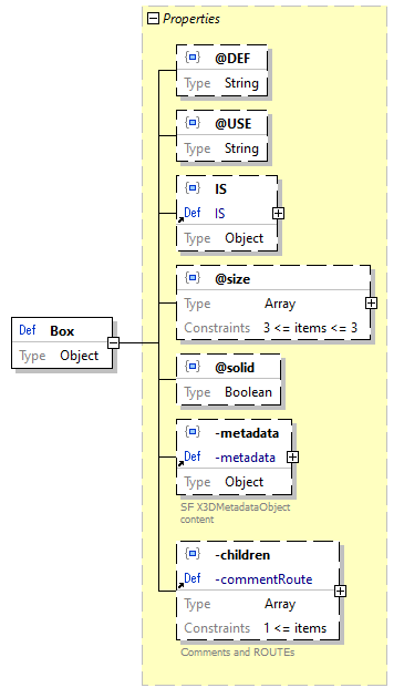 x3d-3.3-JSONSchema_diagrams/x3d-3.3-JSONSchema_p183.png