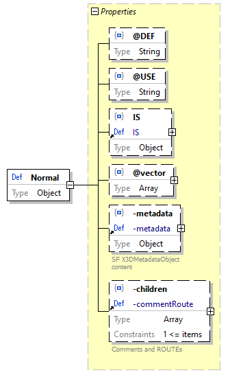 x3d-3.3-JSONSchema_diagrams/x3d-3.3-JSONSchema_p1830.png