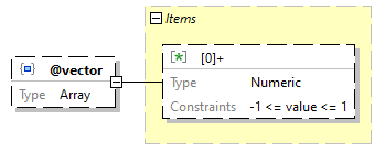 x3d-3.3-JSONSchema_diagrams/x3d-3.3-JSONSchema_p1834.png