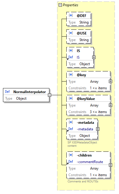 x3d-3.3-JSONSchema_diagrams/x3d-3.3-JSONSchema_p1838.png