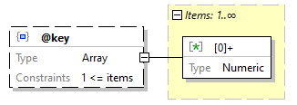 x3d-3.3-JSONSchema_diagrams/x3d-3.3-JSONSchema_p1842.png