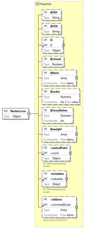 x3d-3.3-JSONSchema_diagrams/x3d-3.3-JSONSchema_p1848.png