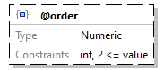 x3d-3.3-JSONSchema_diagrams/x3d-3.3-JSONSchema_p1855.png