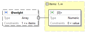 x3d-3.3-JSONSchema_diagrams/x3d-3.3-JSONSchema_p1857.png