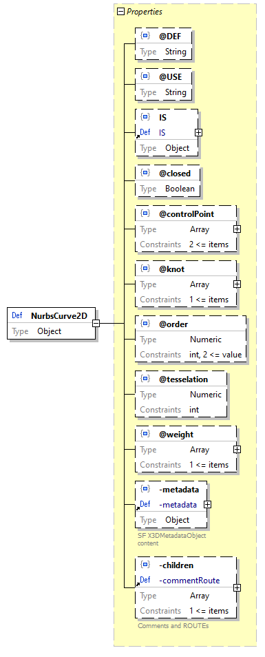 x3d-3.3-JSONSchema_diagrams/x3d-3.3-JSONSchema_p1862.png