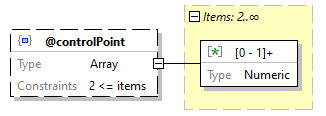 x3d-3.3-JSONSchema_diagrams/x3d-3.3-JSONSchema_p1867.png