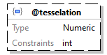 x3d-3.3-JSONSchema_diagrams/x3d-3.3-JSONSchema_p1872.png