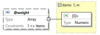 x3d-3.3-JSONSchema_diagrams/x3d-3.3-JSONSchema_p1884.png