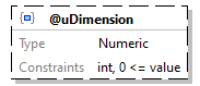 x3d-3.3-JSONSchema_diagrams/x3d-3.3-JSONSchema_p1895.png