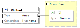 x3d-3.3-JSONSchema_diagrams/x3d-3.3-JSONSchema_p1896.png