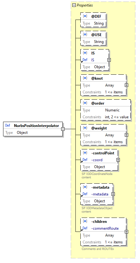 x3d-3.3-JSONSchema_diagrams/x3d-3.3-JSONSchema_p1912.png