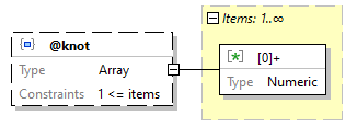 x3d-3.3-JSONSchema_diagrams/x3d-3.3-JSONSchema_p1916.png