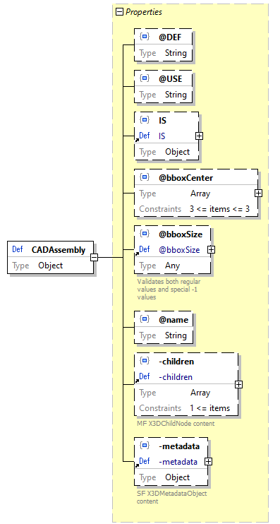 x3d-3.3-JSONSchema_diagrams/x3d-3.3-JSONSchema_p192.png