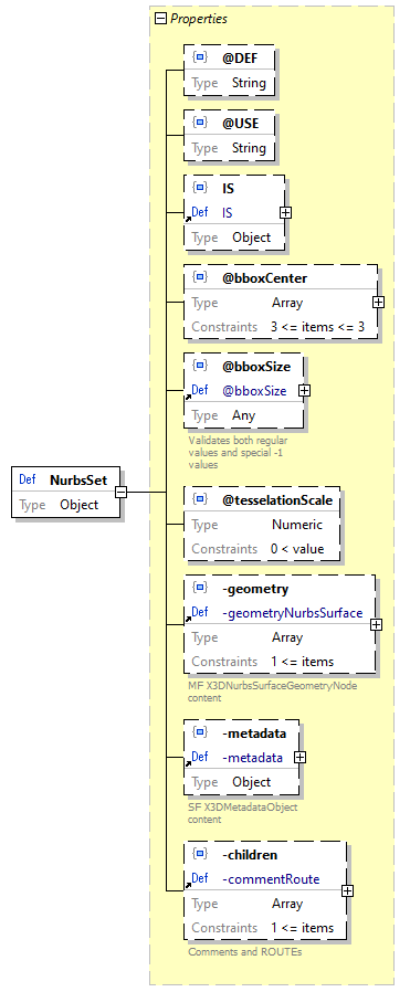 x3d-3.3-JSONSchema_diagrams/x3d-3.3-JSONSchema_p1924.png