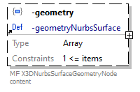 x3d-3.3-JSONSchema_diagrams/x3d-3.3-JSONSchema_p1932.png