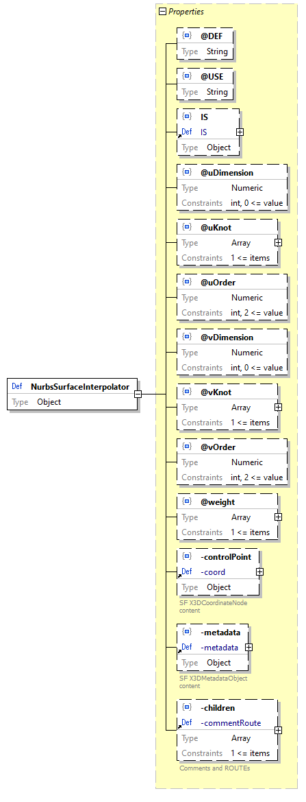 x3d-3.3-JSONSchema_diagrams/x3d-3.3-JSONSchema_p1935.png