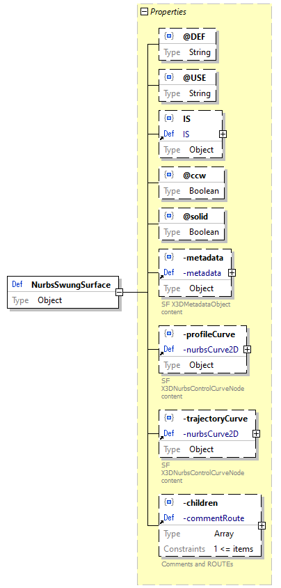 x3d-3.3-JSONSchema_diagrams/x3d-3.3-JSONSchema_p1962.png
