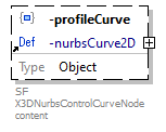 x3d-3.3-JSONSchema_diagrams/x3d-3.3-JSONSchema_p1969.png