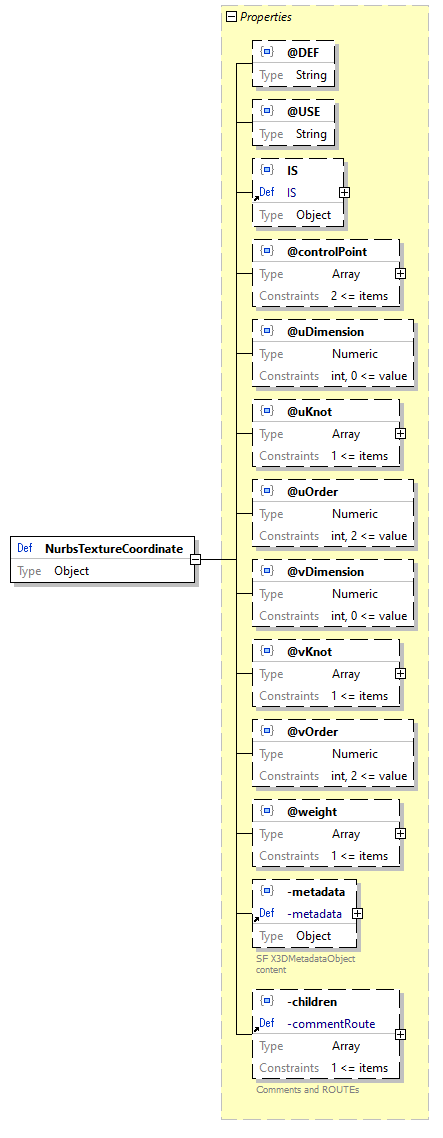 x3d-3.3-JSONSchema_diagrams/x3d-3.3-JSONSchema_p1972.png