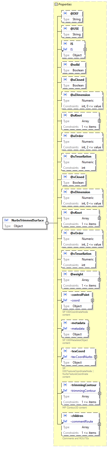 x3d-3.3-JSONSchema_diagrams/x3d-3.3-JSONSchema_p1990.png